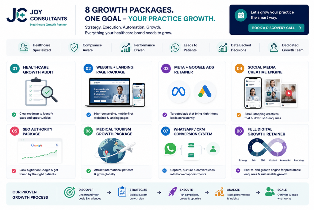 Patient's lead generation