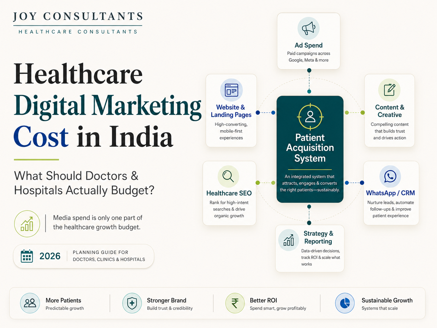 Healthcare digital marketing cost in India 2026 planning guide for doctors, clinics and hospitals
